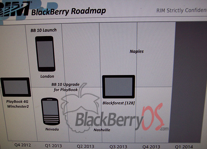 Research in Motion RIM, BlackBerry 10 BB10, Next-Gen BlackBerry Tablet Smartphone