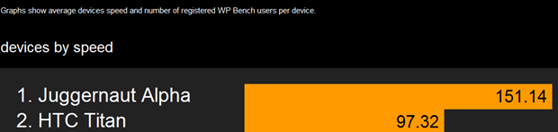 WP8 speed test, Windows Phone 8 speed, Microsoft OS speed