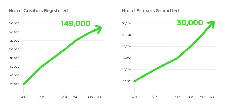 Creator market. Line of Creation.