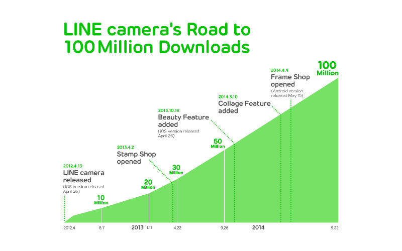 LINE Camera, LINE apps, LINE camera stamps