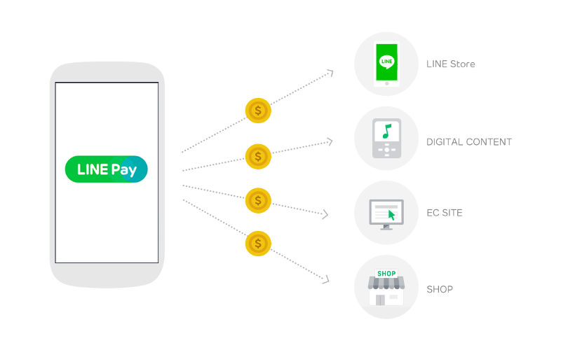 LINE Pay, LINE app add-on, LINE features